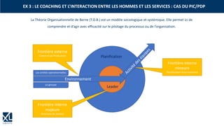 La Théorie Organisationnelle de Berne (T.O.B.) est un modèle sociologique et systémique. Elle permet ici de
comprendre et d’agir avec efficacité sur le pilotage du processus ou de l’organisation.
EX 3 : LE COACHING ET L’INTERACTION ENTRE LES HOMMES ET LES SERVICES : CAS DU PIC/PDP
Leader
Planification
Frontière interne
majeure
Structure du service
Frontière externe
Commercial-Production
Frontière interne
mineure
Planification-Sous-traitance
Environnement
Les entités opérationnelles
Le groupe
 