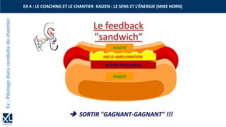 EX 4 : LE COACHING ET LE CHANTIER KAIZEN : LE SENS ET L’ÉNERGIE (MIKE HORN)
Le feedback
"sandwich“
➔ SORTIR "GAGNANT-GAGNANT" !!!
POSITIF
AXE D´AMELIORATION
ACTION PERSONELLE
POSITIF
 