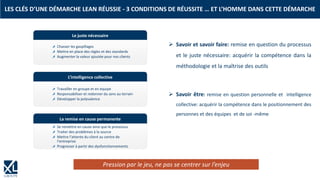 ➢ Savoir et savoir faire: remise en question du processus
et le juste nécessaire: acquérir la compétence dans la
méthodologie et la maîtrise des outils
➢ Savoir être: remise en question personnelle et intelligence
collective: acquérir la compétence dans le positionnement des
personnes et des équipes et de soi -même
LES CLÉS D’UNE DÉMARCHE LEAN RÉUSSIE - 3 CONDITIONS DE RÉUSSITE … ET L’HOMME DANS CETTE DÉMARCHE
Pression par le jeu, ne pas se centrer sur l’enjeu
L’intelligence collective
Travailler en groupe et en équipe
Responsabiliser et redonner du sens au terrain
Développer la polyvalence
La remise en cause permanente
Se remettre en cause ainsi que le processus
Traiter des problèmes à la source
Mettre l’attente du client au centre de
l’entreprise
Progresser à partir des dysfonctionnements
Le juste nécessaire
Chasser les gaspillages
Mettre en place des règles et des standards
Augmenter la valeur ajoutée pour nos clients
 