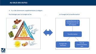 ➢ Il y a des dimensions supplémentaires à intégrer :
Par Analogie avec le triangle du feu … Le triangle de la transformation
AU-DELÀ DES OUTILS
Transformation
Compréhension du
changement et de
ses impacts
Flux de
Communication
sain
Energie des
Hommes
 