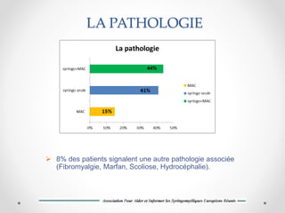 LA PATHOLOGIE
 8% des patients signalent une autre pathologie associée
(Fibromyalgie, Marfan, Scoliose, Hydrocéphalie).
 