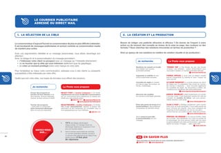 LE COURRIER PUBLICITAIRE
                           ADRESSÉ OU DIRECT MAIL


       1. LA SÉLECTION DE LA CIBLE                                                                                        2. LA CRÉATION ET LA PRODUCTION


     Le consommateur d’aujourd’hui est un consommateur de plus en plus difﬁcile à atteindre.                            Besoin de rédiger une publicité attractive et efﬁcace ? De donner de l’impact à votre
     Il est bombardé de messages publicitaires et surtout contrôle sa consommation media                                action ou de recevoir des conseils au niveau de la mise en page, des couleurs ou des
     de manière plus active.                                                                                            formats ? Vous cherchez des solutions innovantes en termes de production ?

     Avec une segmentation détaillée et un message personnalisé, vous attirez davantage son                             Voici un aperçu de nos solutions en matière de création visuelle et de production :
     attention.
     Ainsi, le ciblage fin et la personnalisation du message permettent :
        • d’intéresser votre client ou prospect avec un message qui l’interpelle directement ;                                            Je recherche                           La Poste vous propose
        • de ne toucher que la cible qui vous intéresse réellement (pas de gaspillage) ;
        • de créer un moment privilégié entre votre marque et votre cible.
                                                                                                                                        Bénéﬁcier de conseils et d’outils      “PENSEZ DM” > Des études de cas, des études
                                                                                                                                        pour rédiger mon courrier              d’impact, une checklist… autant d’informations pour
     Pour rentabiliser au mieux votre communication, adressez-vous à des clients ou prospects                                           publicitaire adressé.                  vous aider à réaliser un courrier publicitaire adressé.
                                                                                                                                                                                                                   www.pensezdm.be
     susceptibles d’être intéressés par votre offre.
                                                                                                                                        Augmenter la visibilité de mes         FORMAT SPÉCIAL > Jouer avec la création visuelle
                                                                                                                                        envois publicitaires adressés.         permet d’augmenter la visibilité et donc l’impact de
     Quelle que soit votre cible, nos bases de données vous offrent des solutions.                                                                                             votre courrier.
                                                                                                                                        Connaître les règles en matière        LE GUIDE MASSPOST > Le guide pratique qui décrit
                                                                                                                                        de mise en page, de couleurs, de       les règles pour la préparation des envois du courrier,
                                                                                                                                        format, d’adressage.                   les normes à respecter, … Vous trouverez également
                        Je recherche                              La Poste vous propose                                                                                        les modalités de dépôt, les documents à utiliser, les
                                                                                                                                                                               conditions pour bénéficier des tarifs préférentiels.
                                                                                                                                                                                                    www.laposte.be/guidemasspost
                      Trouver des prospects en               SELECT POST > location d’adresses > Un fichier,
                      fonction de leurs attentes et de       régulièrement mis à jour, de 680 000 consommateurs                         Découvrir des modèles                  ESPACE “MODÈLES” > Bien évidemment, un courrier
                      leurs besoins, de leurs habitudes      qui ont communiqué leurs préférences et marqué leur                        de courriers publicitaires adressés.   n’est pas l’autre. Il est cependant parfois fort utile de
                      d’achat, de leurs centres d’intérêt.   intérêt pour des produits précis.                                                                                 s’inspirer de modèles de lettres, que vous person-
                                                                              022 011 111 -    selectpost@post.be                                                              nalisez ensuite à votre guise.
                                                                                        www.laposte.be/selectpost                                                                                               www.clickandpost.be

                      Toucher des prospects                  SELECTMOVERS > location d’adresses > Ce fichier,                           Éviter des pertes de temps et un       CLICK & POST > Rédigez simplement votre courrier
                      – particuliers ou entreprises –        mis à jour mensuellement, reprend la plupart des                           travail fastidieux, des problèmes      chez vous, en toute tranquillité. Il vous suffit ensuite de
                      ayant récemment déménagé               particuliers et des entreprises qui s’installent dans la                   d’impression de dernière minute.       nous l’envoyer par Internet : nous nous chargeons de
                      dans ma zone de chalandise.            zone géographique qui vous intéresse.                                                                             l’imprimer et de le distribuer. Un clic et c’est parti !
                                                                                                         022 011 111                                                           Click & Post est une solution d’eXbo, ﬁliale de La Poste.
                                                                                                                                                                                                                  www.clickandpost.be
                                                                                                                                        Savoir jusqu’où peut aller             PRINTING ON DEMAND > Un service d’eXbo, filiale
                                                                                                                                        la personnalisation de mon             de La Poste. Vous bénéficiez d’un outil à la pointe de
                                                                                                                                        message.                               la technologie, qui vous permet d’aller très loin dans
                                                                                                                                                                               la personnalisation de votre communication : personna-
                                                             1.    10 % des Belges déménagent                                                                                  lisation de textes, d’images, … selon votre cible.
                                                                   chaque année. Un ménage venant de                                                                                                                     www.exbo.be
                                                                   déménager dépense en moyenne 8 174 €
                                                                   pour sa nouvelle maison.
                             SAVIEZ-VOUS
                                                             2.    Dans le secteur automobile par exemple,
                                QUE…
                                                                   un courrier publicitaire adressé, envoyé à
28                                                                 un groupe-cible sélectionné par Select Post,
                                                                   génère jusqu’à 9 fois plus                                             >> EN SAVOIR PLUS
                                                                   de réponses.                                                         Vous souhaitez en savoir plus ou nous contacter directement ?
                                                                                                                                          022 011 111 -    www.laposte.be
 