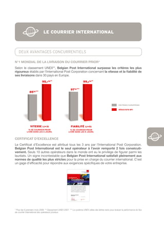 le courrier internAtionAl



    DEUX avanTagES cOncURREnTIELS

N°1	MONDIAL	DE	LA	LIVRAISON	DU	COURRIER	PRIOR*
Selon le classement UNEX**, Belgian	 Post	 International	 surpasse	 les	 critères	 les	 plus	
rigoureux établis par l’International Post Corporation concernant la	vitesse	et	la	fiabilité	de	
ses	livraisons dans 30 pays en Europe.
                             95,7%**                                      99,2%**

                                                             97%***
               85%***



                                                                                                                 critÈres européens

                                                                                                                 résultAts bpi




                vitesse (J+3)                                fiAbilité (J+5)
               % De Courrier Prior                          % De Courrier Prior
             livré Dans les 3 jours.                      livré Dans les 5 jours.


CERTIFICAT	D’EXCELLENCE
Le Certificat d’Excellence est attribué tous les 3 ans par l’International Post Corporation.
Belgian	 Post	 International	 est	 le	 seul	 opérateur	 à	 l’avoir	 remporté	 2	 fois	 consécuti-
vement.	Seuls 10 autres opérateurs dans le monde ont eu le privilège de figurer parmi les
lauréats. Un signe incontestable que Belgian	Post	International	satisfait	pleinement	aux	
normes	de	qualité	les	plus	strictes pour la prise en charge du courrier international. C’est
un gage d’efficacité pour répondre aux exigences spécifiques de votre entreprise.




* Pour les 6 premiers mois 2008. ** Classement UNEX 2007. *** Le système UNEX utilise des lettres tests pour évaluer la performance du flux
de courrier international des opérateurs postaux.
 