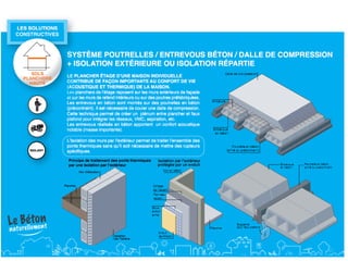 Les solutions constructives béton pour les planchers