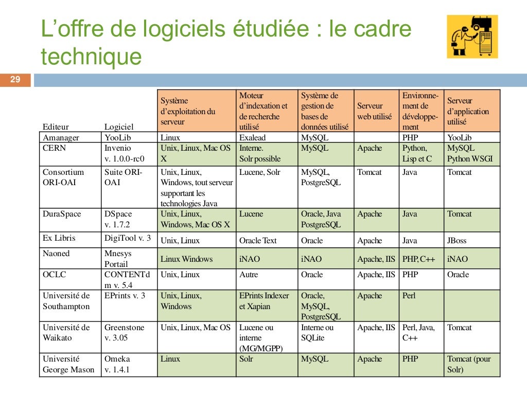 Les solutions de mise en ligne d'une bibliothèque numérique