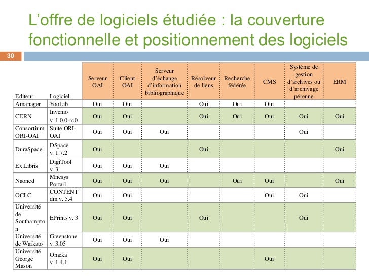 Les solutions de mise en ligne d'une bibliothèque numérique