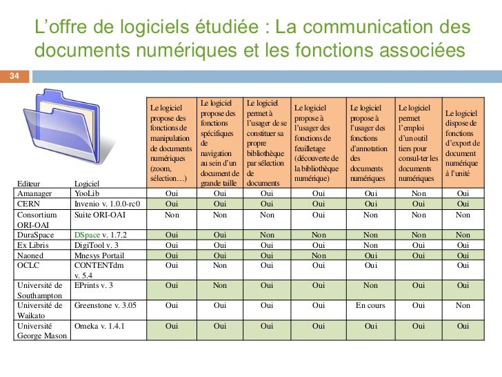 Les solutions de mise en ligne d'une bibliothèque numérique