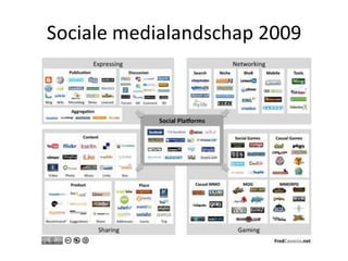Sociale medialandschap 2009
 