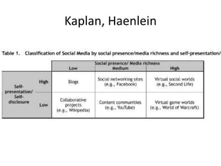 Kaplan, Haenlein
 