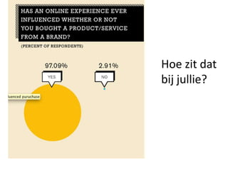 Hoe zit dat
bij jullie?
 