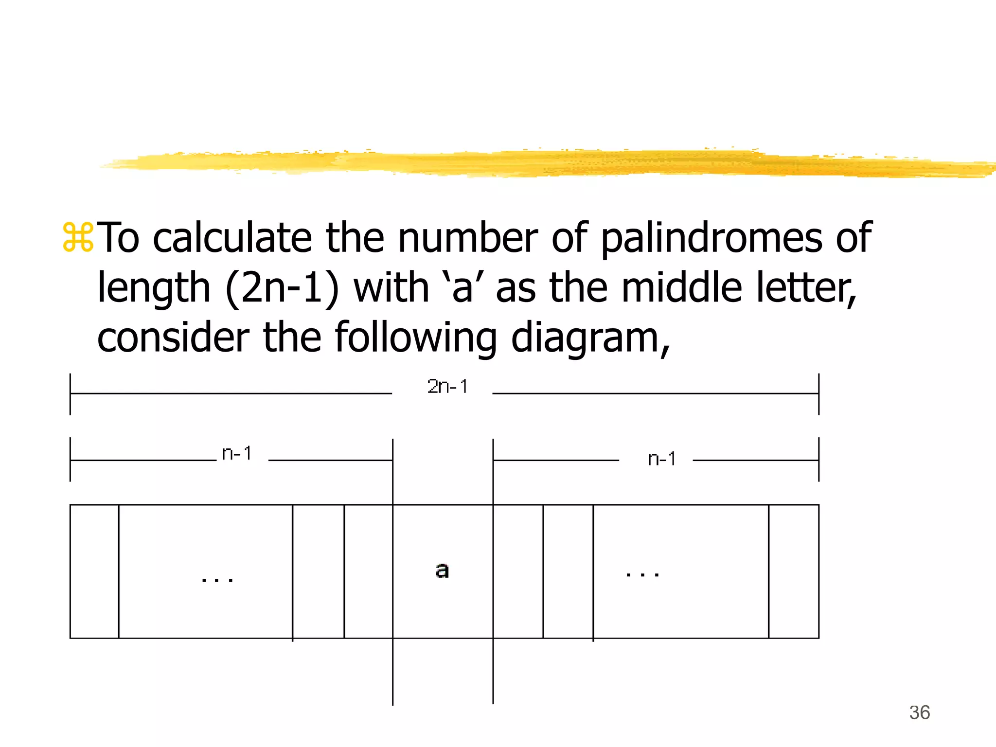 36
To calculate the number of palindromes of
length (2n-1) with ‘a’ as the middle letter,
consider the following diagram,
 