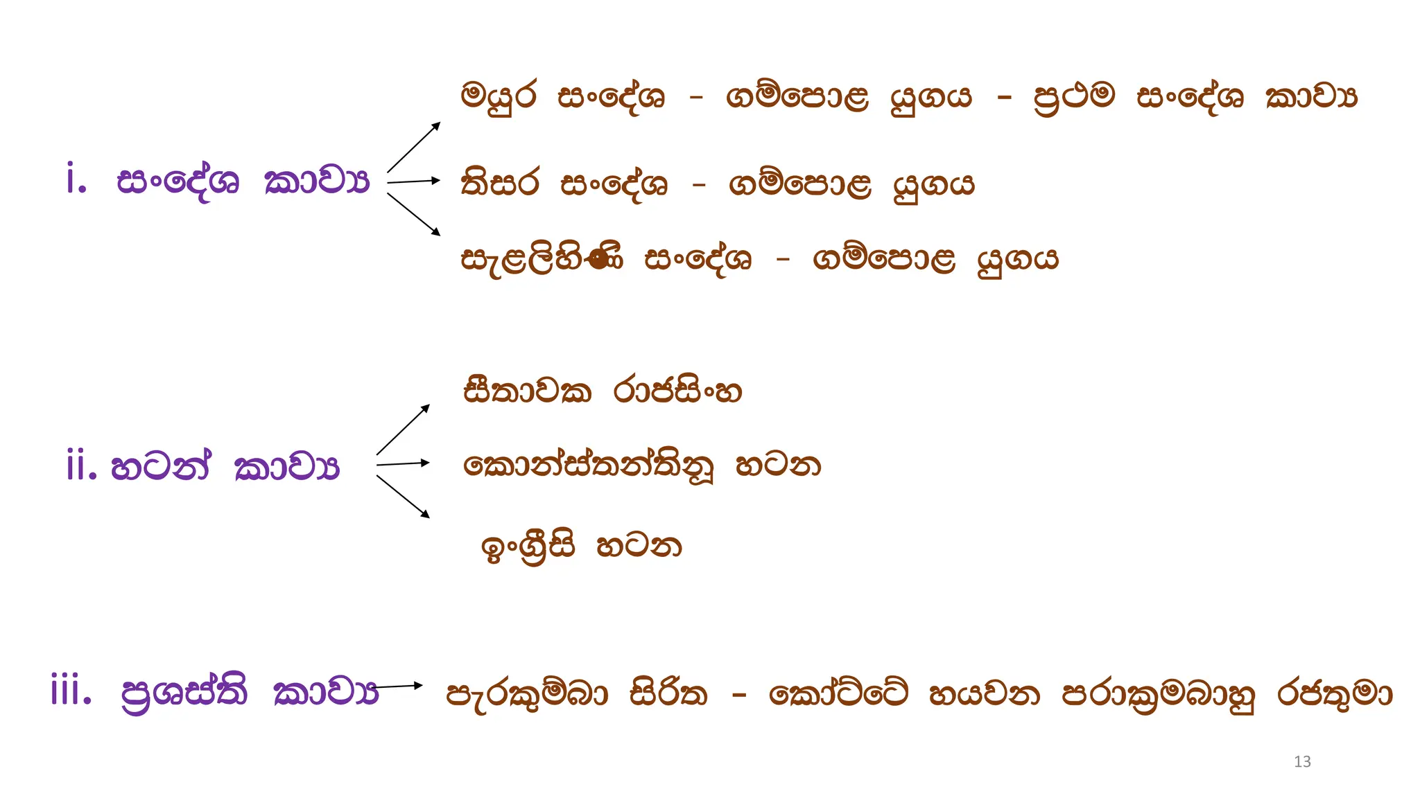 ;sir ixfoaY - .ïfmd< hq.h
uhqr ixfoaY - .ïfmd< hq.h - m%:u ixfoaY ldjH
i. ixfoaY ldjH
ie<,sysKs ixfoaY - .ïfmd< hq.h
iS;djl rdcisxy
ii. ygka ldjH fldkaia;ka;skQ ygk
bx.%Sis ygk
iii. m%Yia;s ldjH merl=ïnd isß; - fldaÜfÜ yhjk mrdl%undyq rc;=ud
13
 