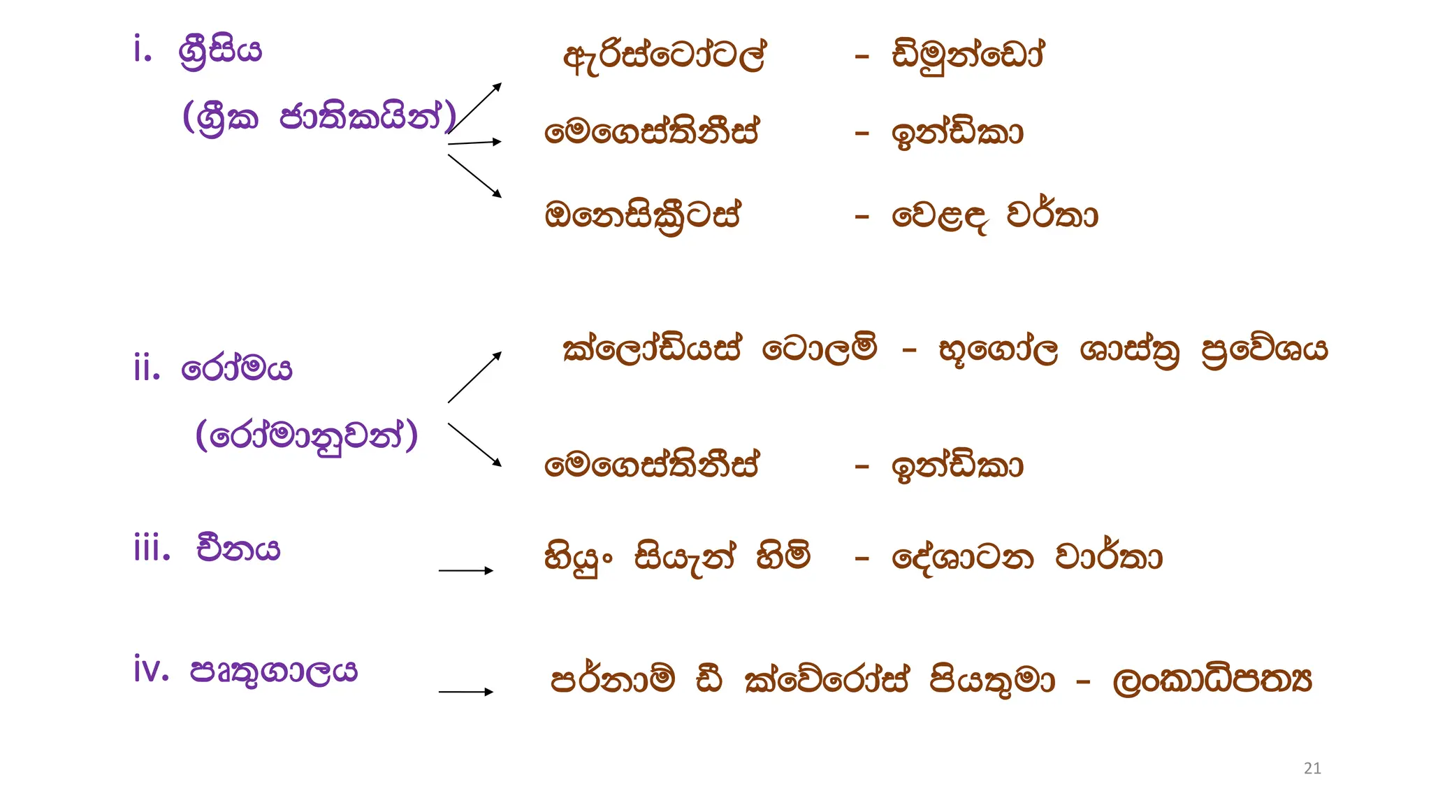 weßiafgdag,a - äuqkafvda
i. .%Sish
^.%Sl cd;slhska& fuf.ia;skSia - bkaäld
Tfkisl%Sgia - fj<| j¾;d
laf,daähia fgd,ñ - N+f.da, Ydia;% m%fõYh
ii' frdauh
^frdaudkqjka&
fuf.ia;skSia - bkaäld
iii. Ökh yshqx isheka ysñ - foaYdgk jd¾;d
iv' mD;=.d,h m¾kdï ã lafõfrdaia msh;=ud - ,xldêm;H
21
 