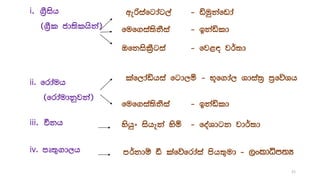 weßiafgdag,a - äuqkafvda
i. .%Sish
^.%Sl cd;slhska& fuf.ia;skSia - bkaäld
Tfkisl%Sgia - fj<| j¾;d
laf,daähia fgd,ñ - N+f.da, Ydia;% m%fõYh
ii' frdauh
^frdaudkqjka&
fuf.ia;skSia - bkaäld
iii. Ökh yshqx isheka ysñ - foaYdgk jd¾;d
iv' mD;=.d,h m¾kdï ã lafõfrdaia msh;=ud - ,xldêm;H
21
 