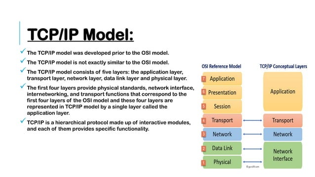 networking principles-network principles and their protocols | PPTX