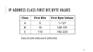 Byte 255 networking principles-network principles and their protocols | PPTX