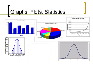 Graphs, Plots, Statistics 