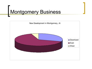 Montgomery Business 