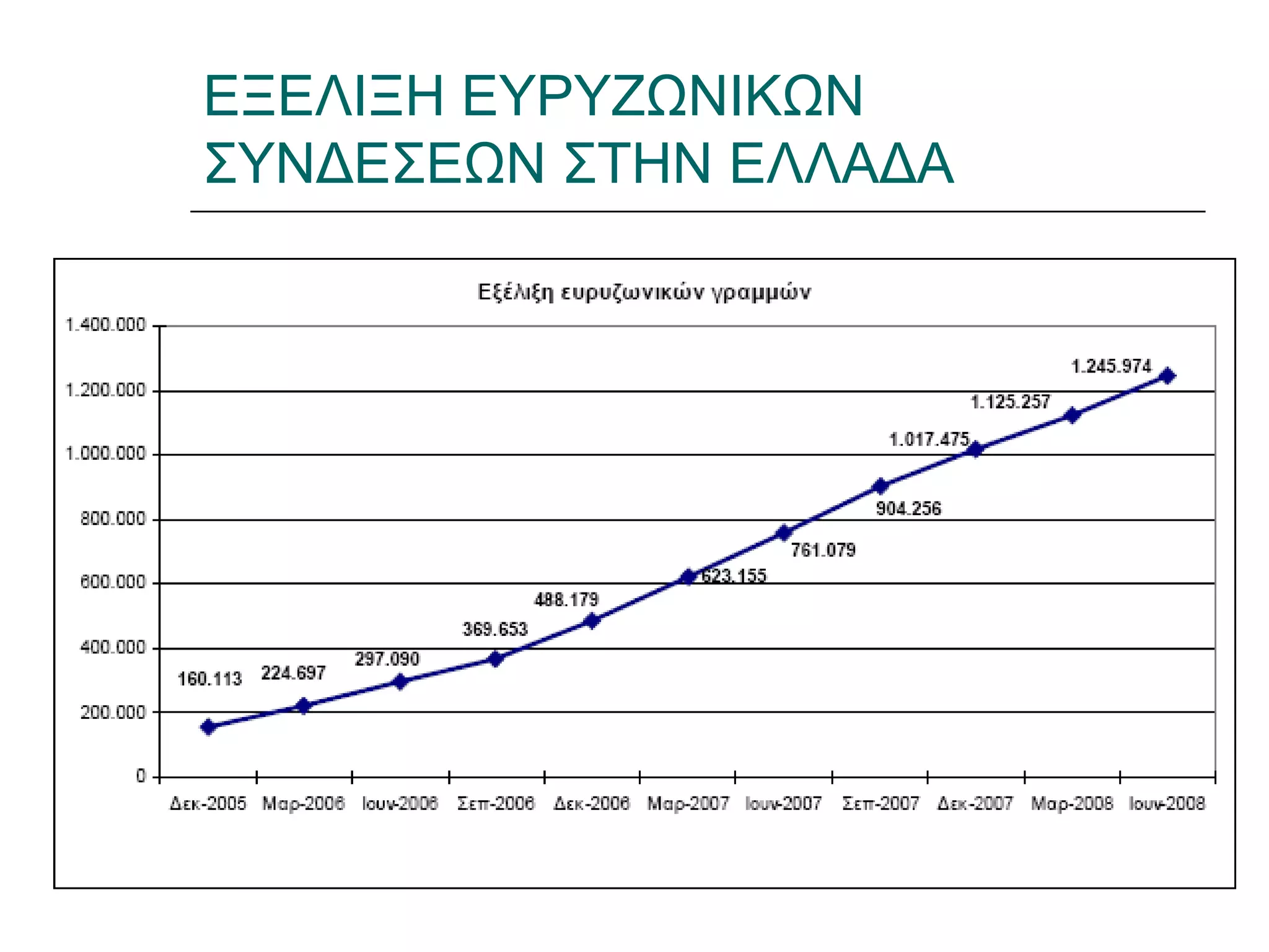 Ι.ΛΕΥΚΟΣ-ΕΠΙΜΟΡΦΩΣΗΒ’ΕΠΙΠΕΔΟΥ
ΕΞΕΛΙΞΗ ΕΥΡΥΖΩΝΙΚΩΝ
ΣΥΝΔΕΣΕΩΝ ΣΤΗΝ ΕΛΛΑΔΑ
 