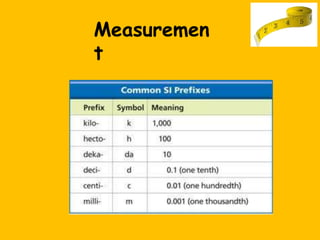 Measuremen
t