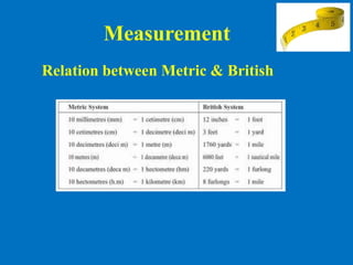 Measurement
Relation between Metric & British