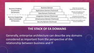 ”
“
THE STACK OF EA DOMAINS
Generally, enterprise architecture can describe any domains
considered as important from the perspective of the
relationship between business and IT
 