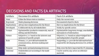DECISIONS AND FACTS EA ARTIFACTS
 