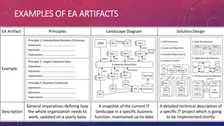 EXAMPLES OF EA ARTIFACTS
 