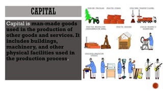 CAPITAL
Capital is man-made goods
used in the production of
other goods and services. It
includes buildings,
machinery, and other
physical facilities used in
the production process.
 