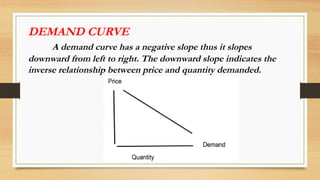 DEMAND CURVE
A demand curve has a negative slope thus it slopes
downward from left to right. The downward slope indicates the
inverse relationship between price and quantity demanded.
 
