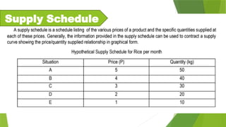 Supply Schedule
 