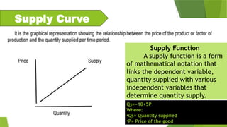 Supply Curve
Supply Function
A supply function is a form
of mathematical notation that
links the dependent variable,
quantity supplied with various
independent variables that
determine quantity supply.
Qs​
=−10+5P
Where:
•Qs= Quantity supplied
•P= Price of the good
 