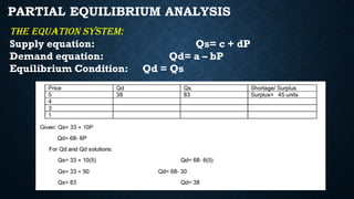 PARTIAL EQUILIBRIUM ANALYSIS
The Equation system:
Supply equation: Qs= c + dP
Demand equation: Qd= a – bP
Equilibrium Condition: Qd = Qs
 