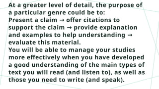 At a greater level of detail, the purpose of
a particular genre could be to:
Present a claim offer citations to
→
support the claim provide explanation
→
and examples to help understanding →
evaluate this material.
You will be able to manage your studies
more effectively when you have developed
a good understanding of the main types of
text you will read (and listen to), as well as
those you need to write (and speak).
 