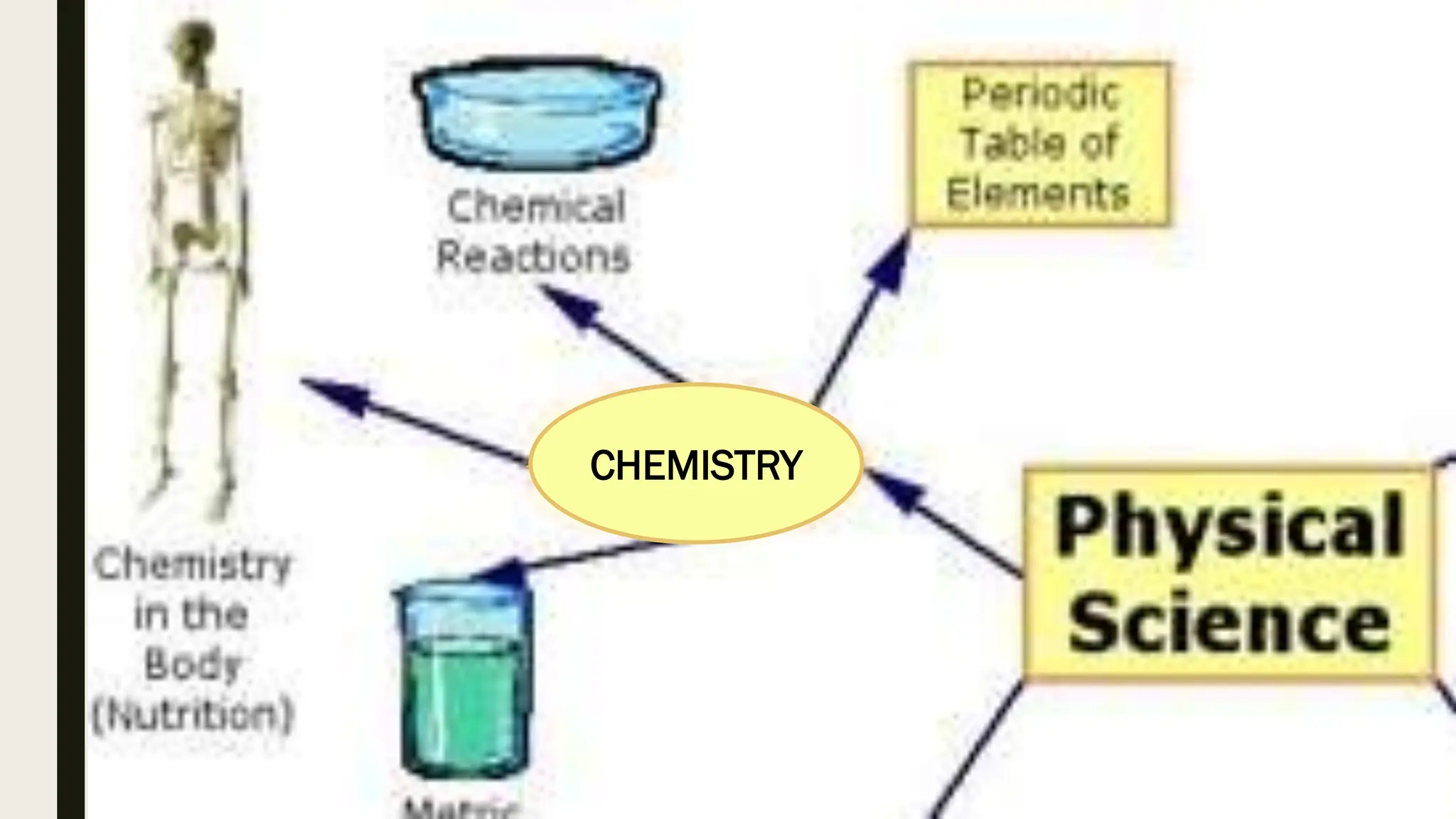 CHEMISTRY
 