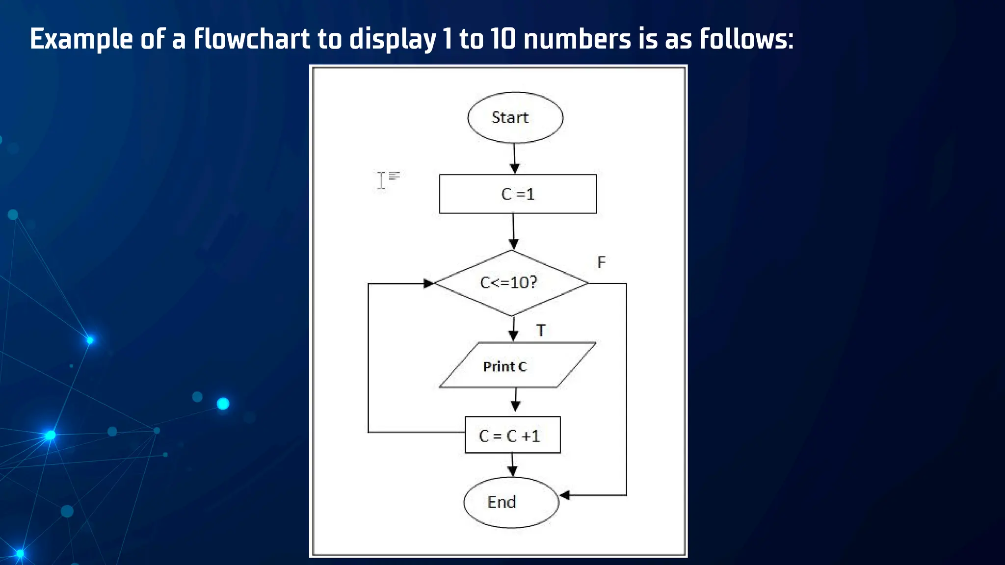 Example of a flowchart to display 1 to 10 numbers is as follows:
 