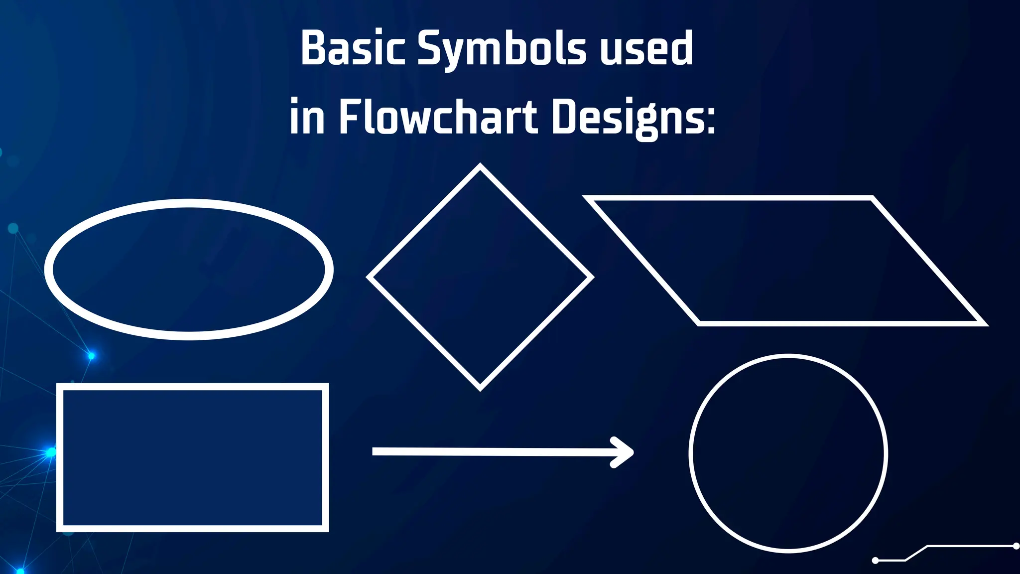 Basic Symbols used
in Flowchart Designs:
 
