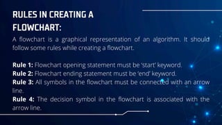 Lesson-1-C-Overview-and-Flowchart.pdffff | PDF