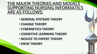 LESSON-1-CONCEPTS-PRINCIPLES-AND-THEORIES-IN-NURSING-INFORMATICS.pptx