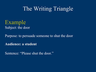 Sentence Triangle Lesson 1 Defining Rhetoric | PPT