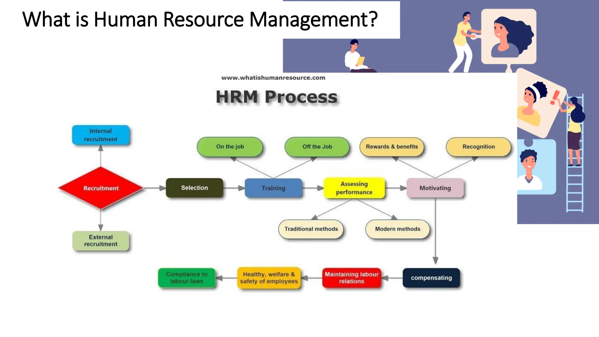 Lesson-1-Definition-and-Scope-of-Human-Resource-Management.pdf