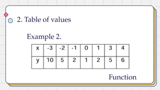 Lesson-1-Functions-and-Relation.pptx.... | PPTX