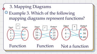 Example Of Mapping Function Lesson-1-Functions-and-Relation.pptx.... | PPTX
