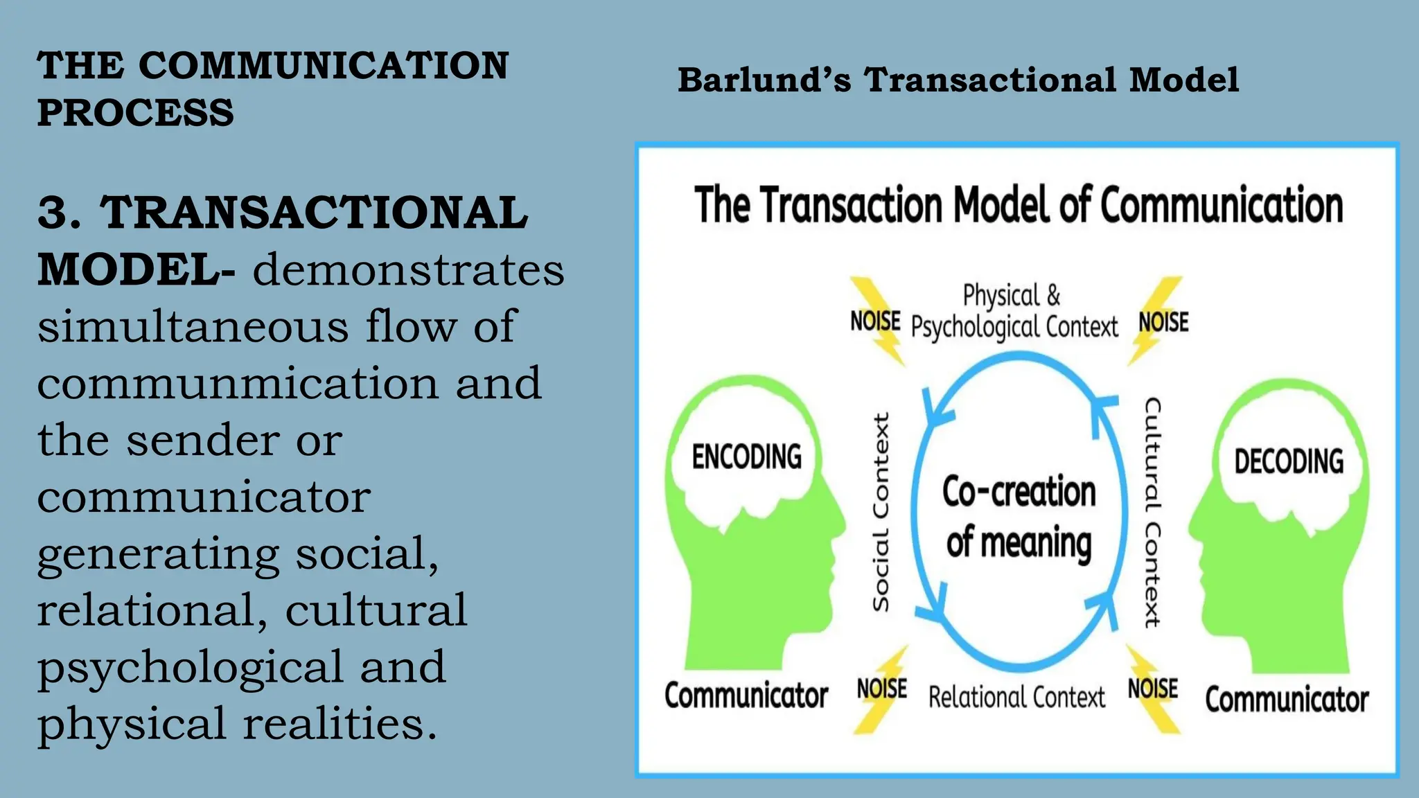 THE COMMUNICATION
PROCESS
3. TRANSACTIONAL
MODEL- demonstrates
simultaneous flow of
communmication and
the sender or
communicator
generating social,
relational, cultural
psychological and
physical realities.
Barlund’s Transactional Model
 