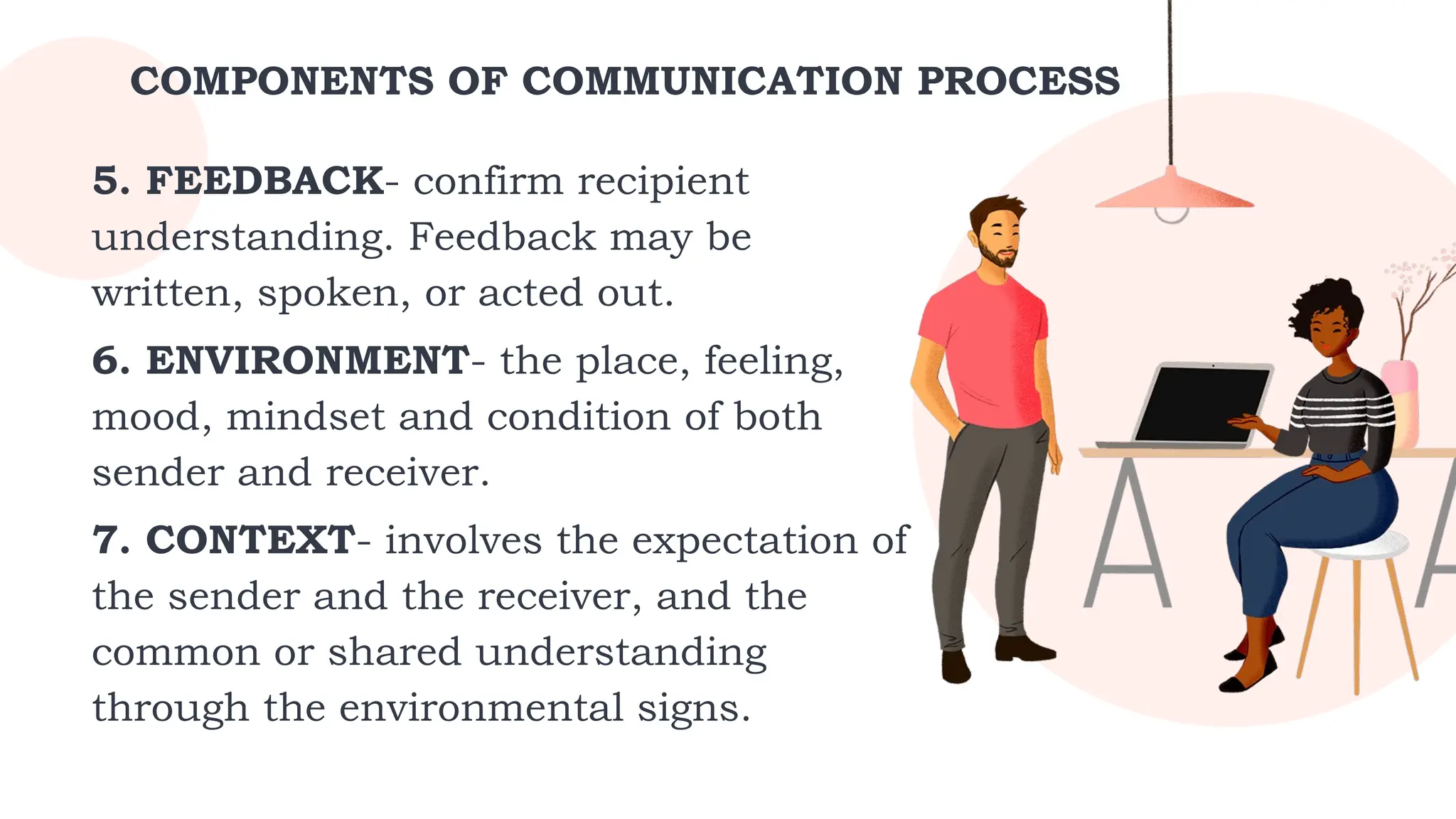 COMPONENTS OF COMMUNICATION PROCESS
5. FEEDBACK- confirm recipient
understanding. Feedback may be
written, spoken, or acted out.
6. ENVIRONMENT- the place, feeling,
mood, mindset and condition of both
sender and receiver.
7. CONTEXT- involves the expectation of
the sender and the receiver, and the
common or shared understanding
through the environmental signs.
 