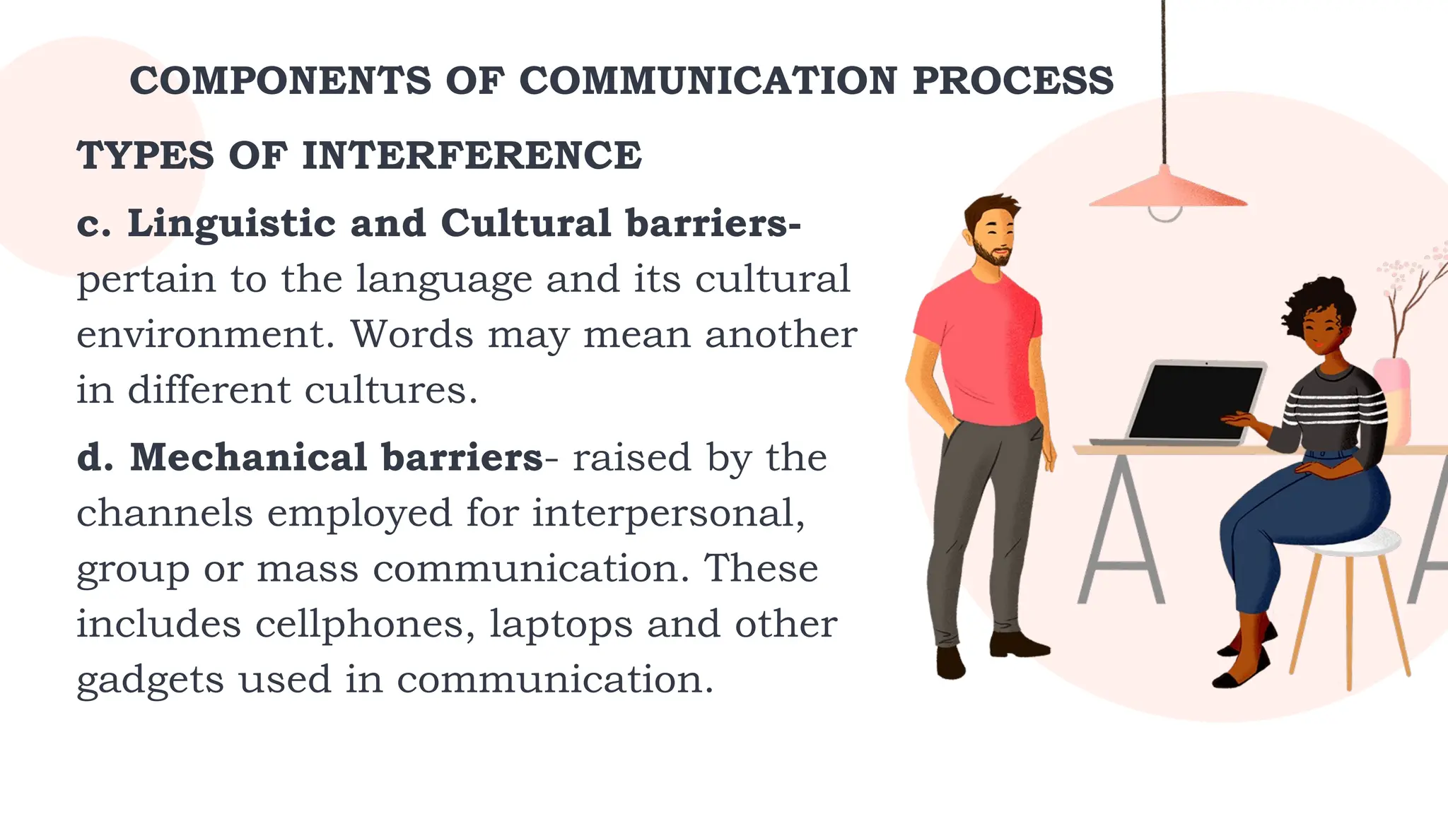 COMPONENTS OF COMMUNICATION PROCESS
TYPES OF INTERFERENCE
c. Linguistic and Cultural barriers-
pertain to the language and its cultural
environment. Words may mean another
in different cultures.
d. Mechanical barriers- raised by the
channels employed for interpersonal,
group or mass communication. These
includes cellphones, laptops and other
gadgets used in communication.
 