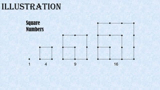 Lesson-1-Generate-Pattern-and-Sequence (2).pptx