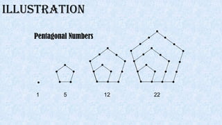 Pentagonal Numbers Pattern Lesson-1-Generate-Pattern-and-Sequence (2).pptx