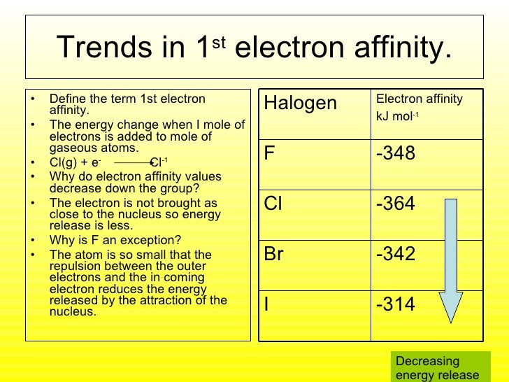 Lesson 1 Group 7 Elements Eam