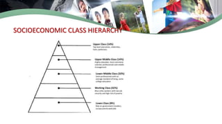 SOCIOECONOMIC CLASS HIERARCHY
 